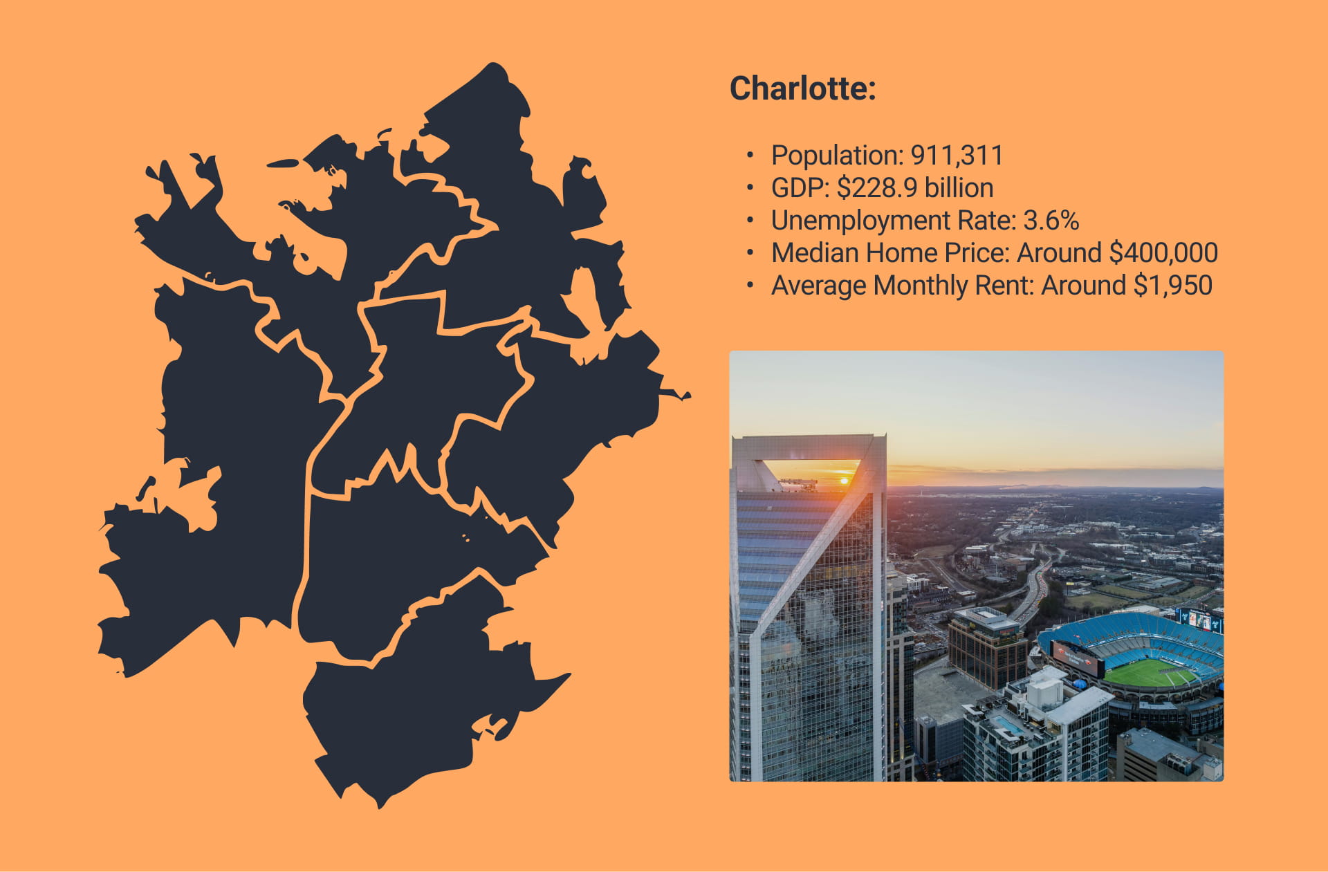 Charlotte. Brief Overview