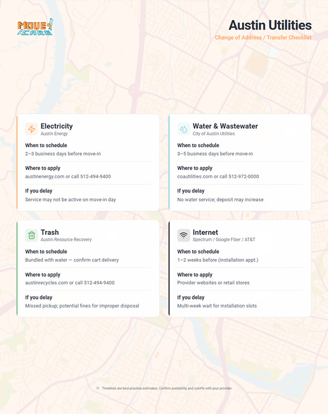 Austin Utilities Checklist
